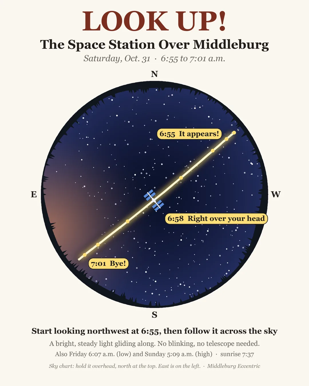 Saturday's pass as seen from Middleburg, calculated from the station's orbit data. Hold it overhead with north at the top; east is on the left.